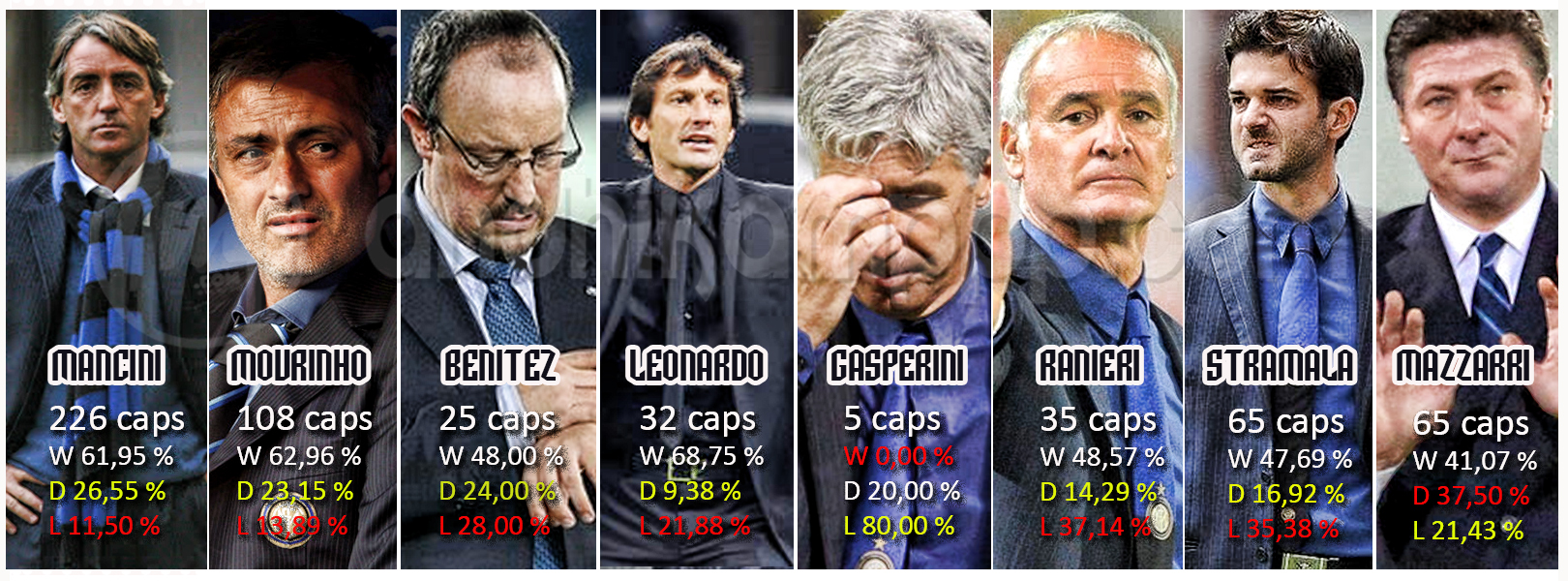 Coach Inter