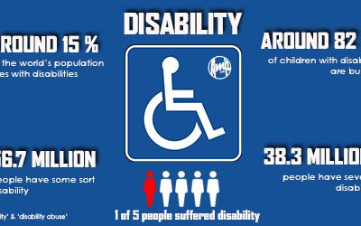 Disability